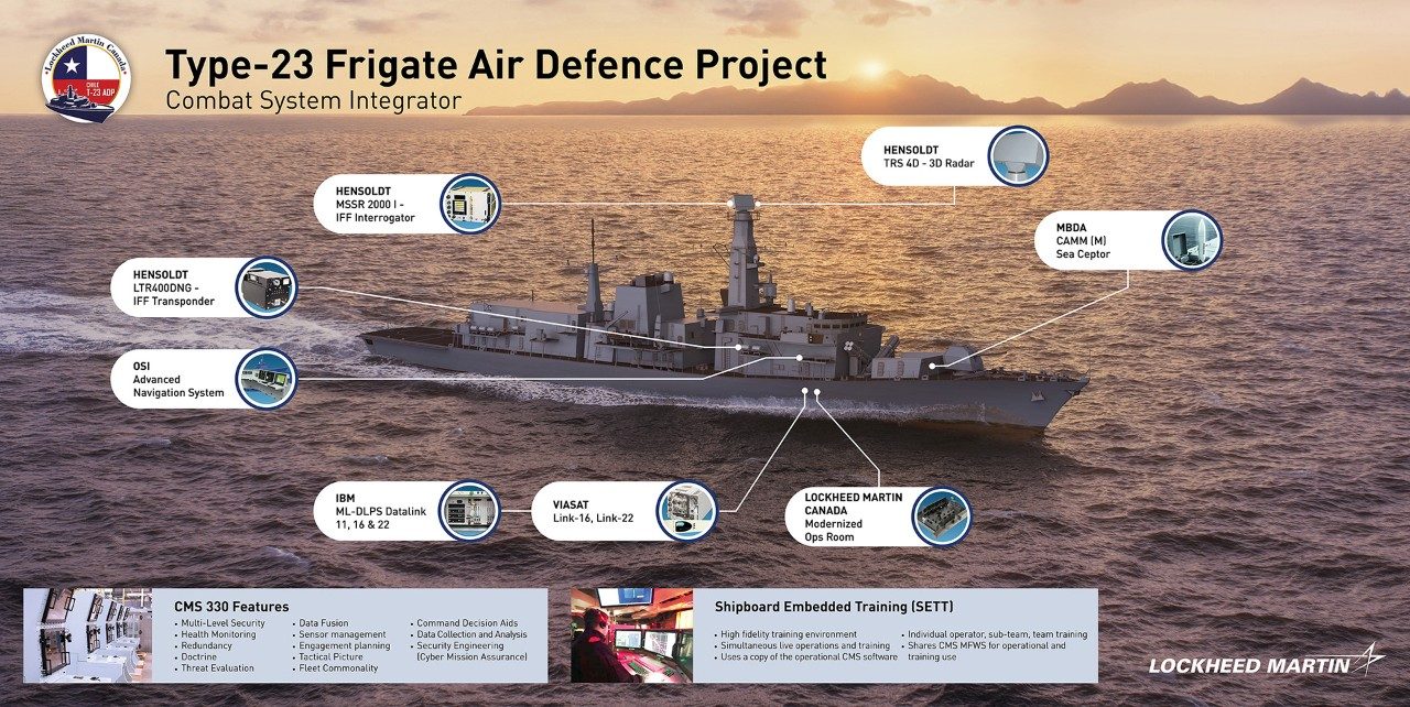 Chile Type 23 Air Defence Project Poster