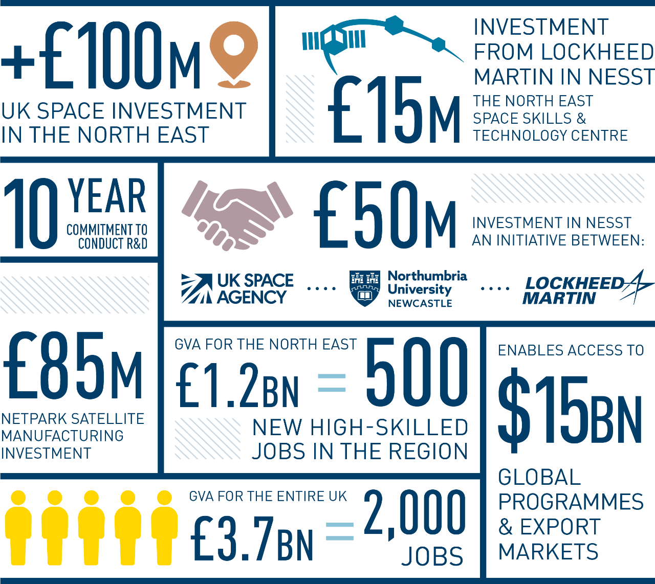 LMUK Investment in Space